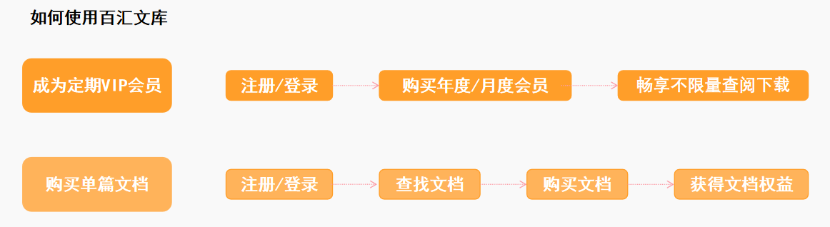 使用指引