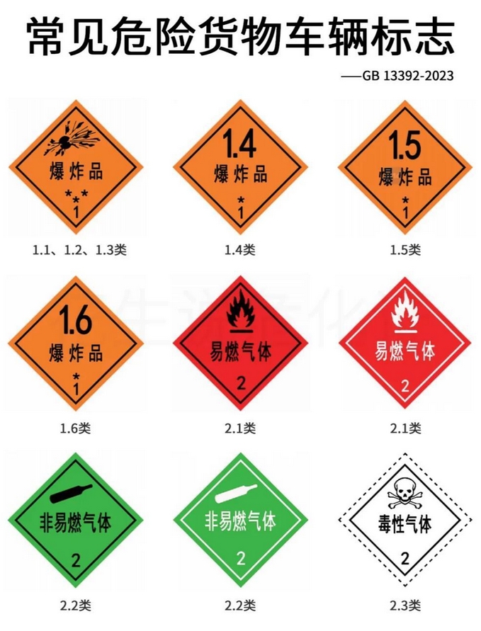 GB12268-2025 危险货物品名表