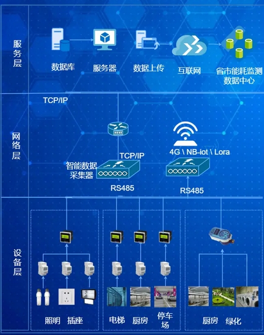 DB36T2149.2-2025 用能单位能耗在线监测系统 第2部分：数据对接