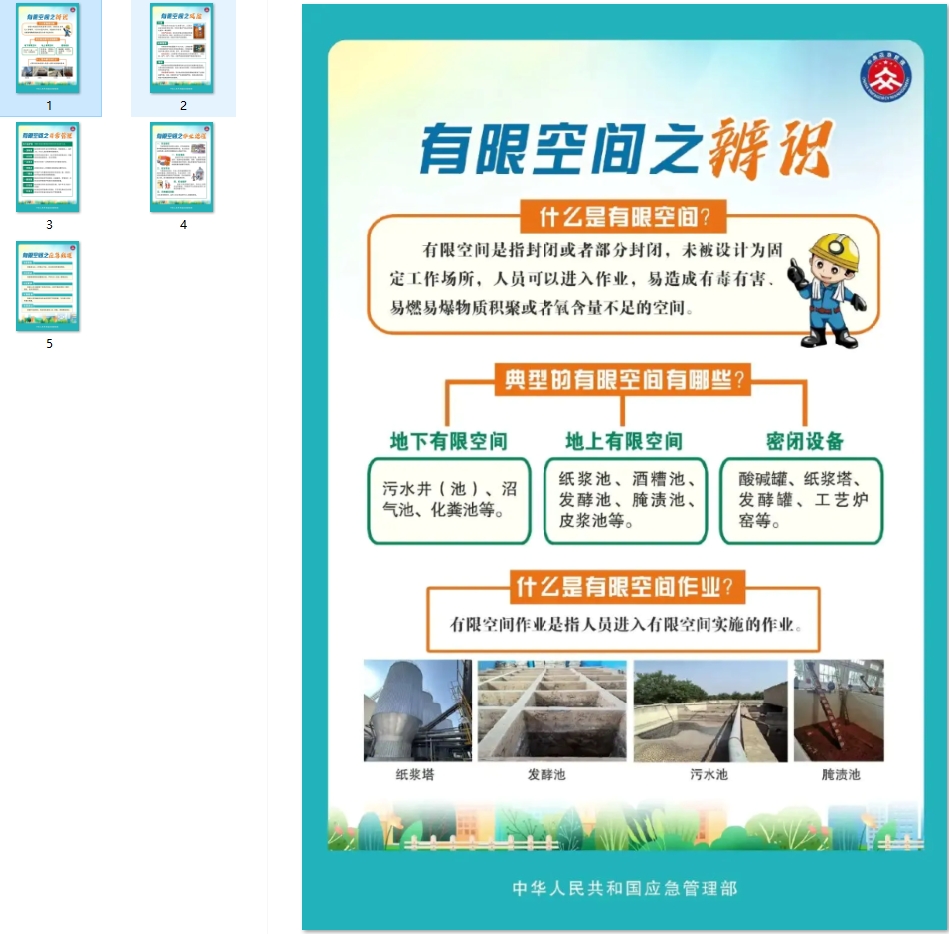 有限空间系列挂图