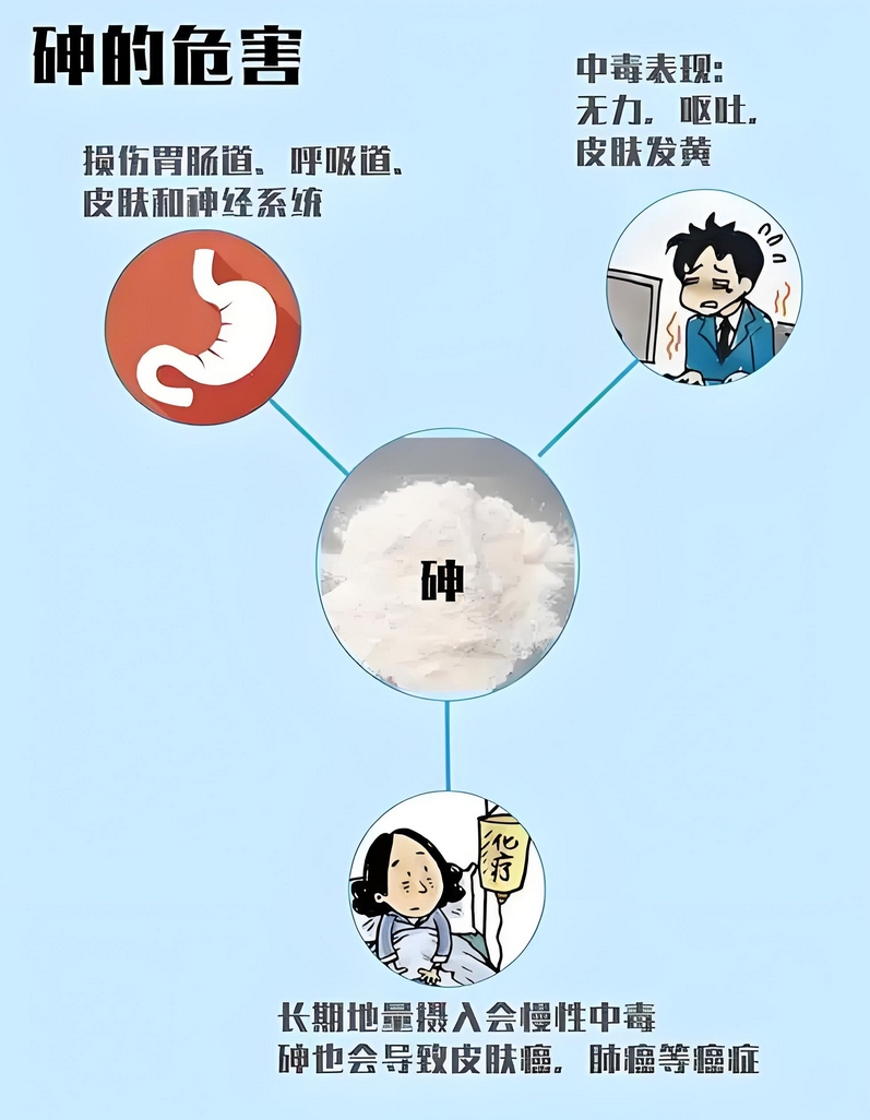 GBZ83-2025 职业性砷中毒诊断标准（代替GBZ83-2013）