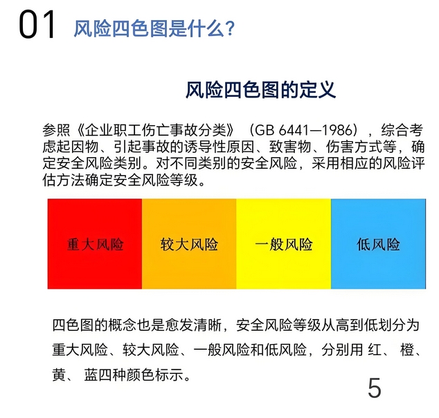 DB41/T2971-2025 四色安全风险空间分布图 设计原则和要求