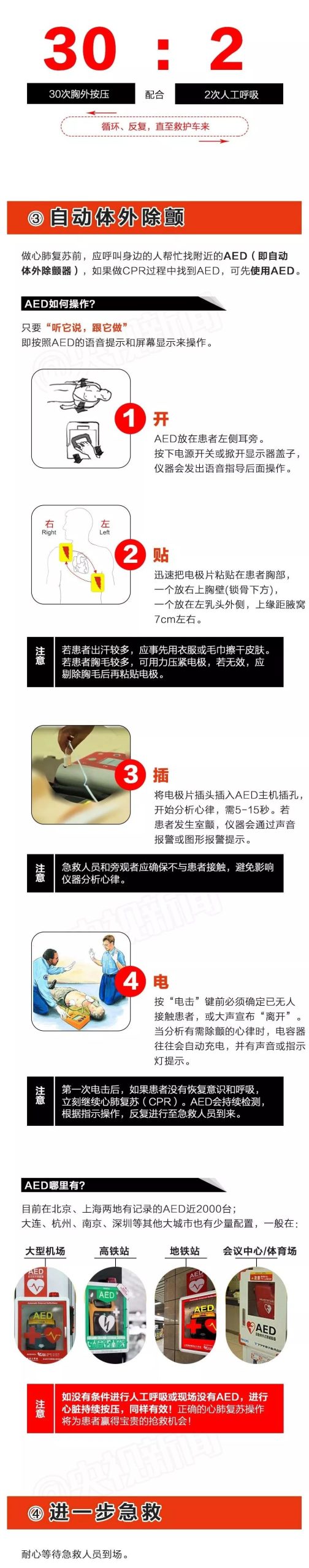 救护车来之前，我能做什么？