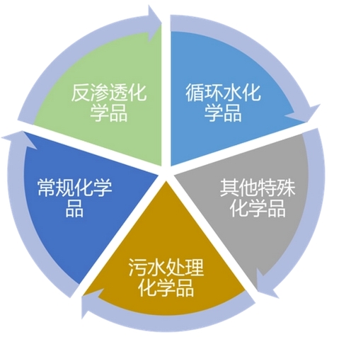 关于全面实施危险化学品企业安全风险研判与承诺公告制度的通知（应急[2018]74号）