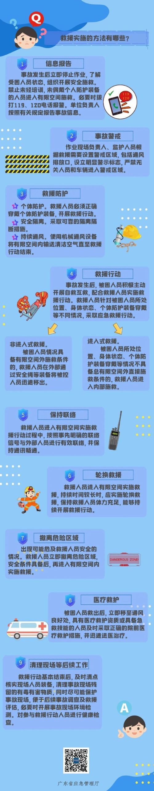 有限空间作业安全