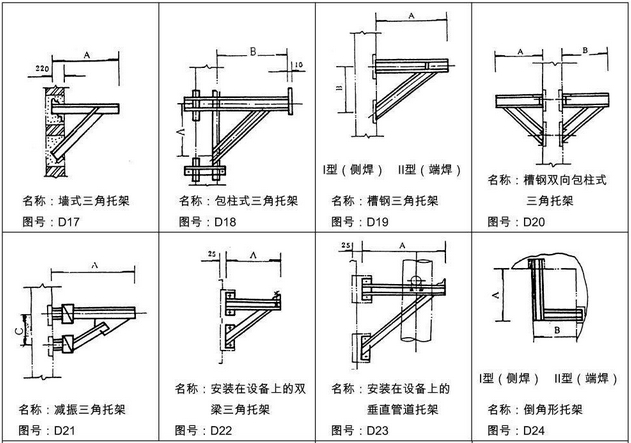 HG/T 21629-2021 管架标准图