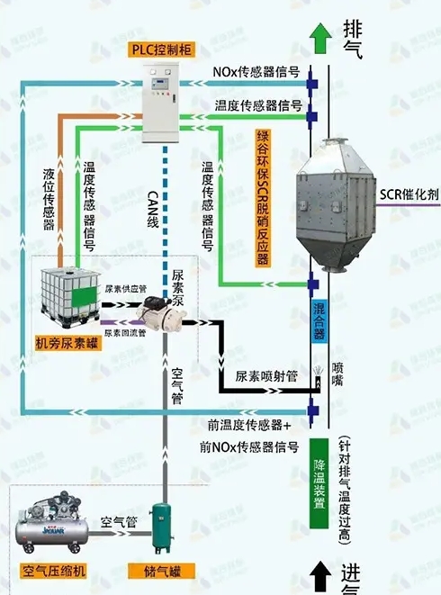 DB37/T2603-2014 山东省选择性催化还原（SCR）脱销催化剂技术要求