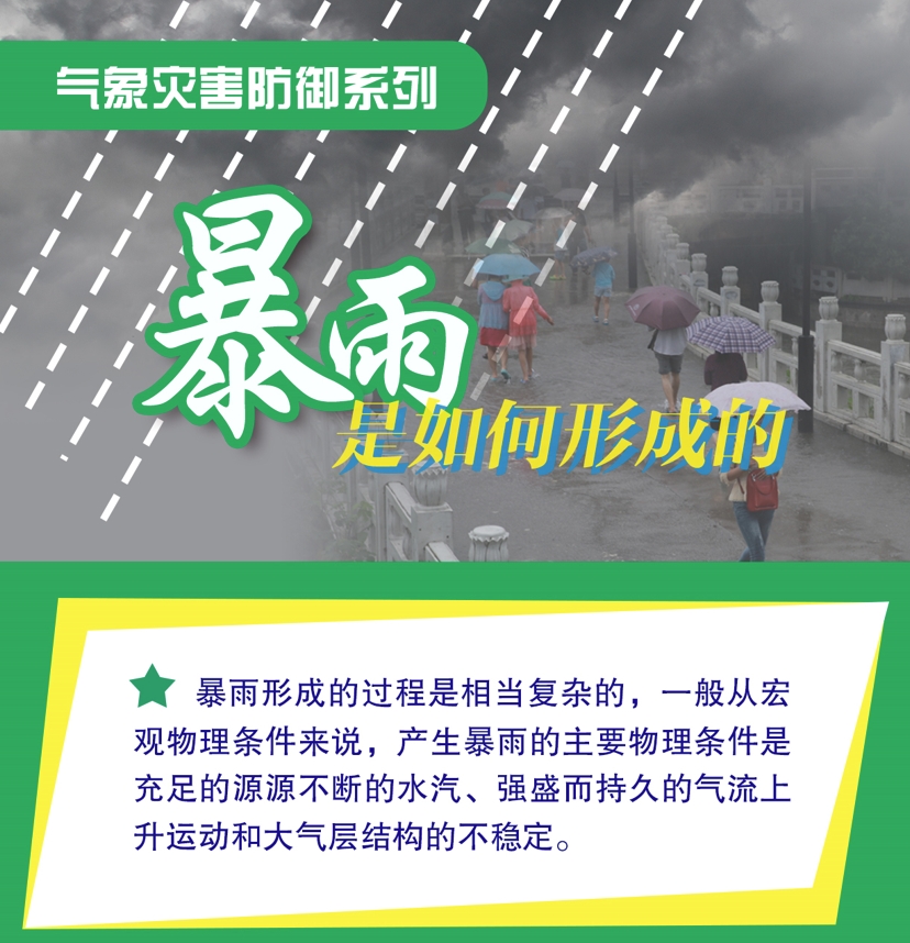 【科普图解】暴雨是如何形成的