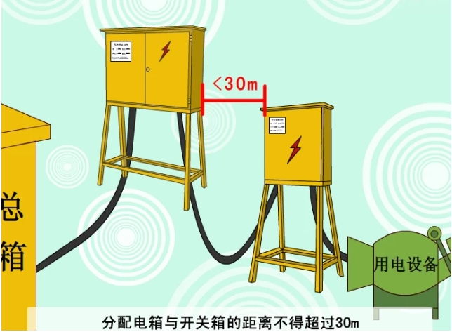 JGJ 46-2005 施工现场临时用电安全技术规范