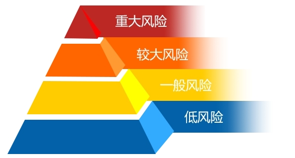 危险化学品生产、储存装置个人可接受风险标准和社会可接受风险标准（试行）