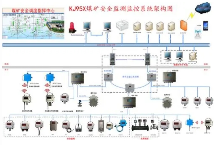 MT/T 1004-2006 煤矿安全生产监控系统通用技术条件