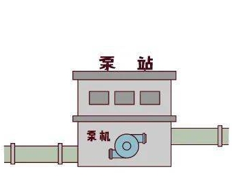 DB32/T4961-2024 泵站工程管理规程