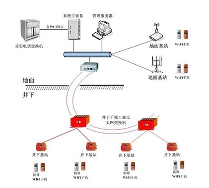 AQ/T 2052-2016 金属非金属地下矿山通信联络系统通用技术要求
