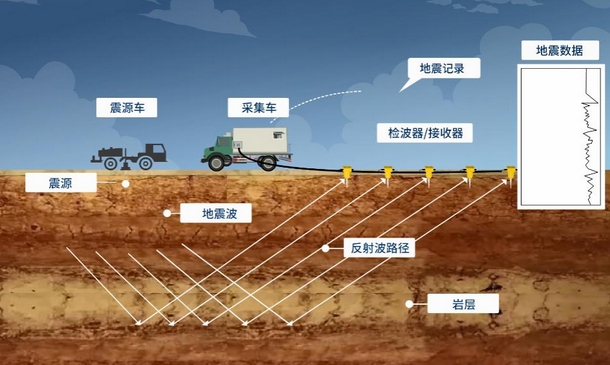 GB12950-1991 地震勘探爆炸安全规程