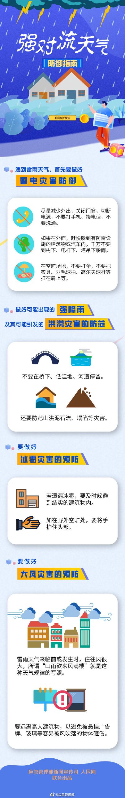图说：遭遇强对流天气该如何应对？