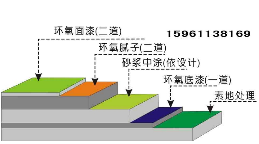 DGJ32/J33-2006 江苏省建筑安装工程施工技术操作规程(第七分册)地面工程