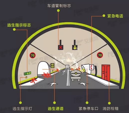 JT/T 610-2004 公路隧道火灾报警系统技术条件