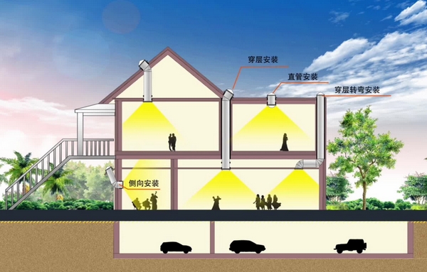 DG/TJ08-2036-2018 既有民用建筑能效评估标准