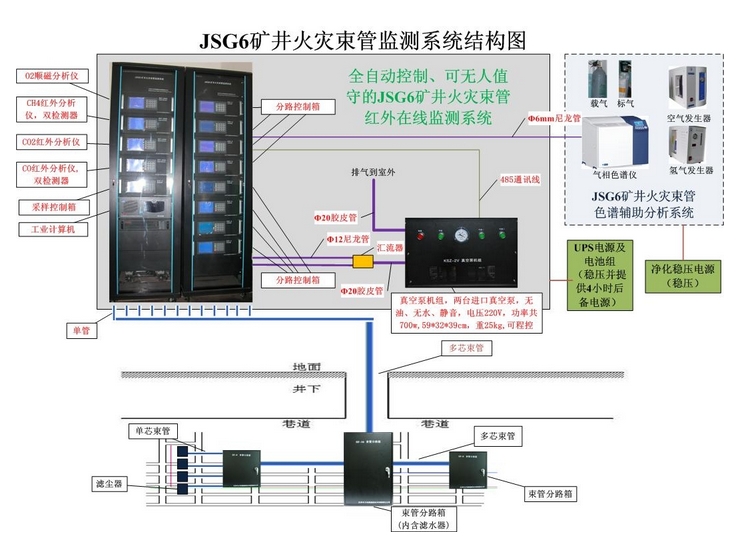MT/T 757-2019 煤矿自然发火束管监测系统通用技术条件