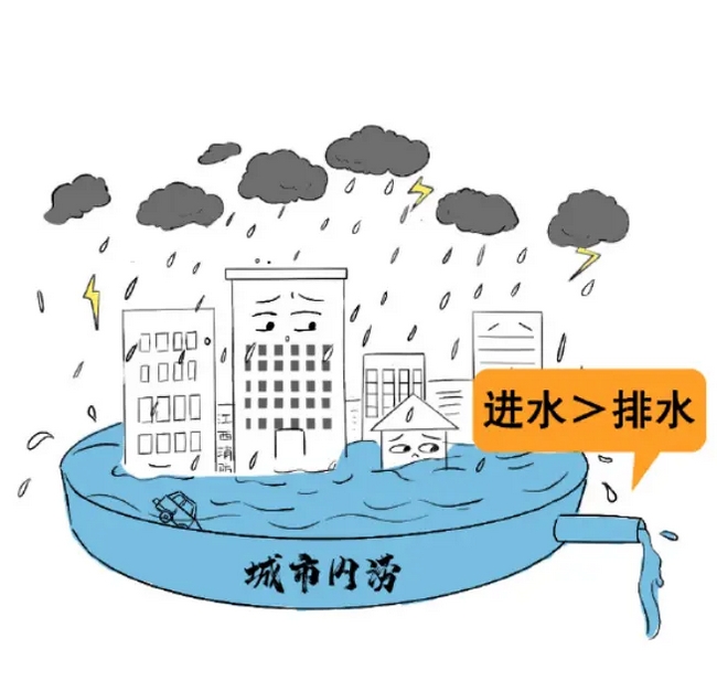 福建省城市排水防涝工作手册
