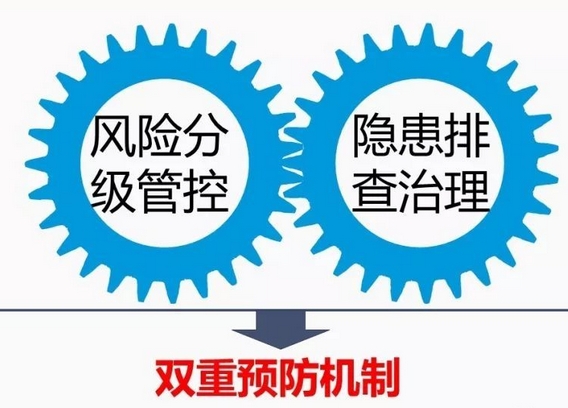 山东省安全生产风险分级管控和隐患排查治理双重预防体系执法检查指南