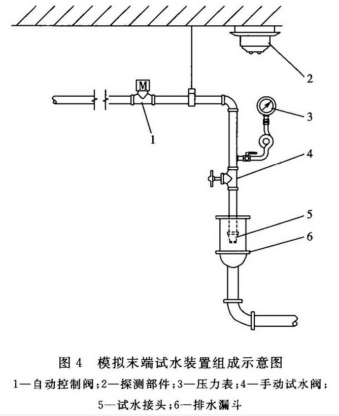 GB 5135.21-2011 自动喷水灭火系统 第21部分：末端试水装置