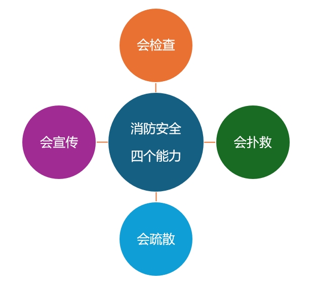 DB22/T486.1-2024 社会单位消防安全“四个能力”建设规范 第1部分：通用基础