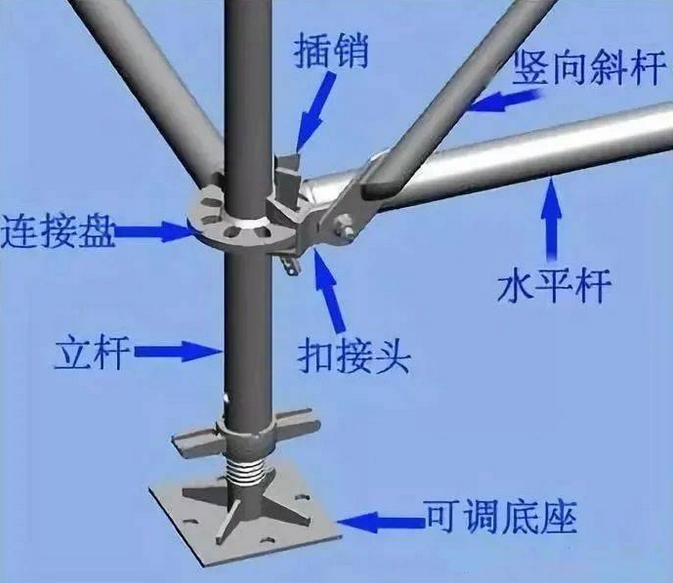 JGJ 231-2010 建筑施工承插型盘扣式钢管支架安全技术规程