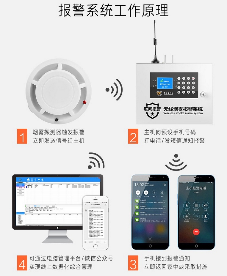 T/CFPA 015-2022 独立式火灾探测报警器联网系统技术规程