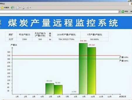 MT 1082-2008 煤炭产量远程监测系统通用技术要求