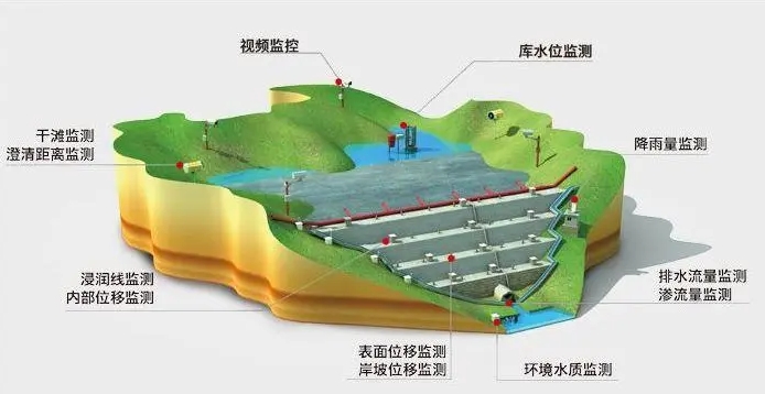尾矿库安全生产许可证申请材料现场复核表