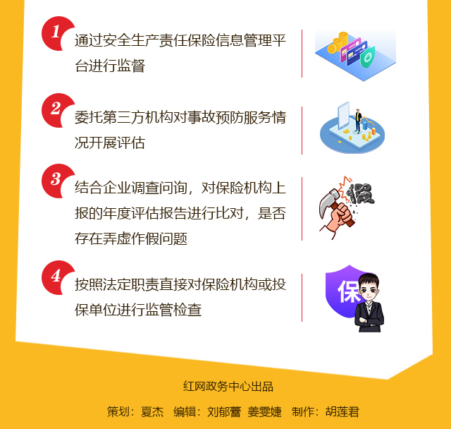 一图了解“安责险”
