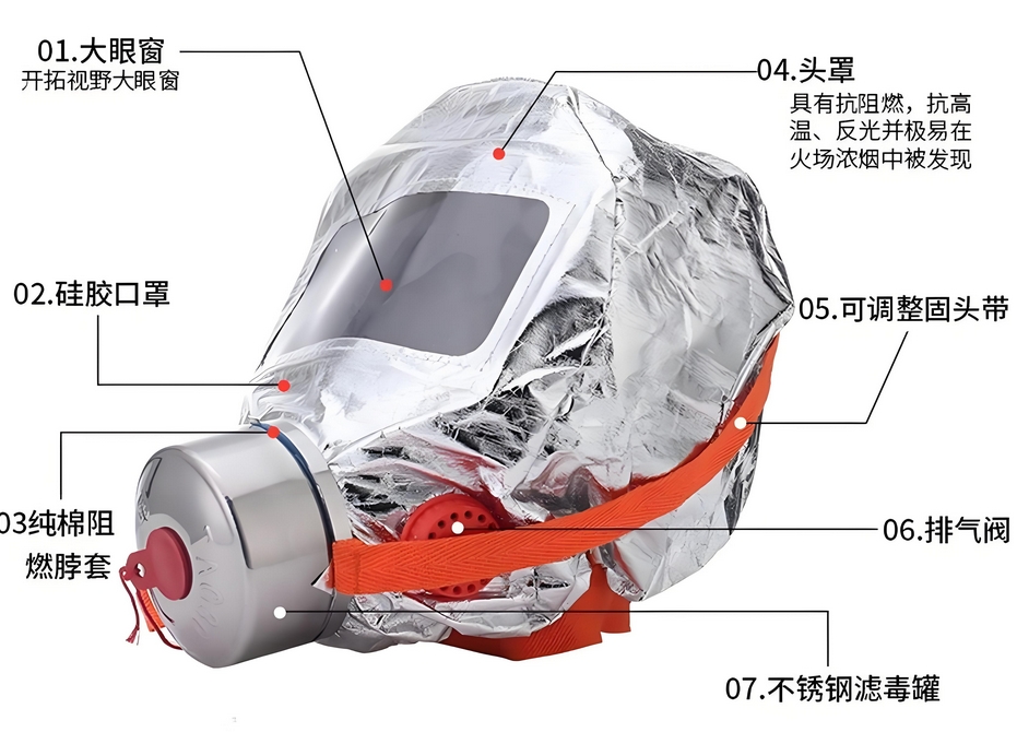 GB42302-2022 呼吸防护 自吸过滤式逃生呼吸器