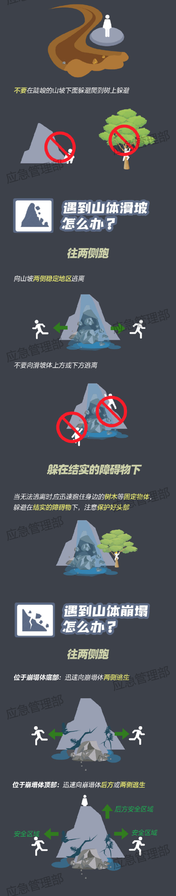 暴雨天该如何科学避险