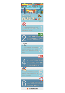 商场市场消防安全
