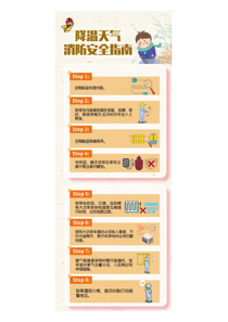 降温天气消防安全指南