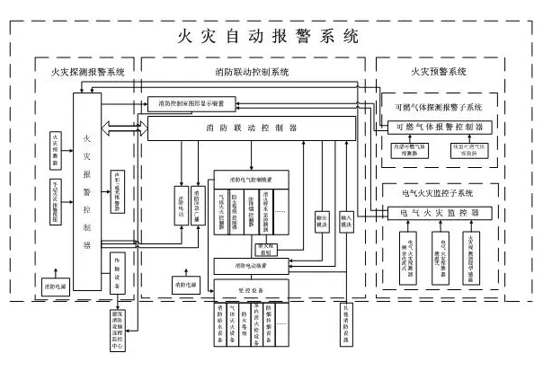 火灾自动报警系统设计规范–图集