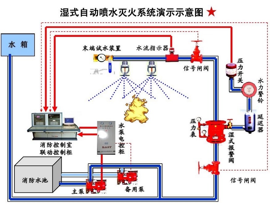 GB 50084-2017 自动喷水灭火系统设计规范