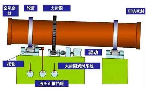 HJ 662-2013 水泥窑协同处置固体废物环境保护技术规范