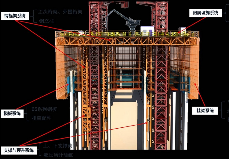 JGJ 459-2019 整体爬升钢平台模架技术标准