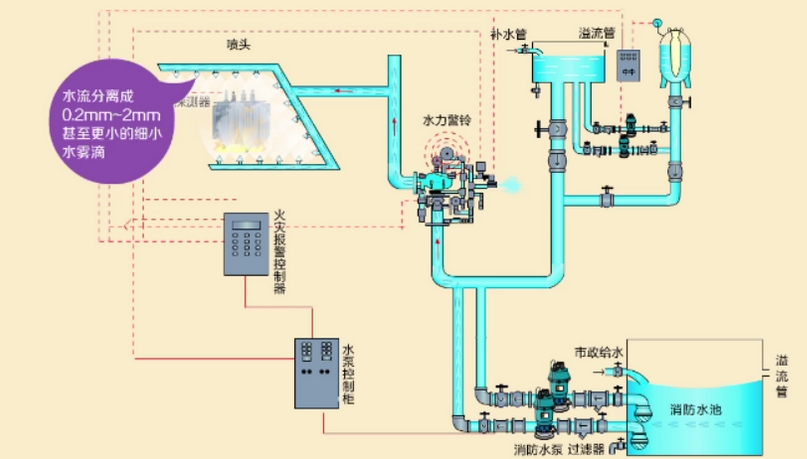 DA/T 45—2021 档案馆高压细水雾灭火系统技术规范（word）
