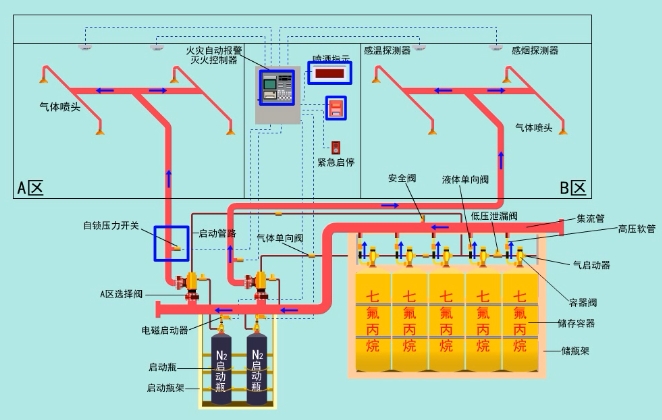 GB50370-2005 气体灭火系统设计规范