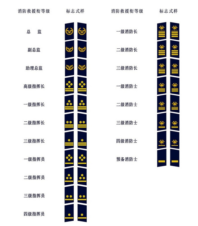 XF/T 3013-2020 国家综合性消防救援队伍常用标号