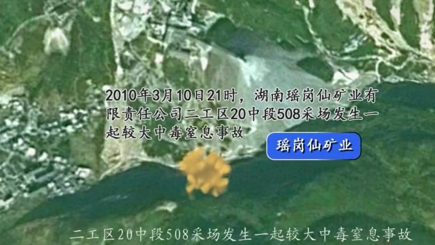 金属非金属地下矿山典型事故 中毒窒息