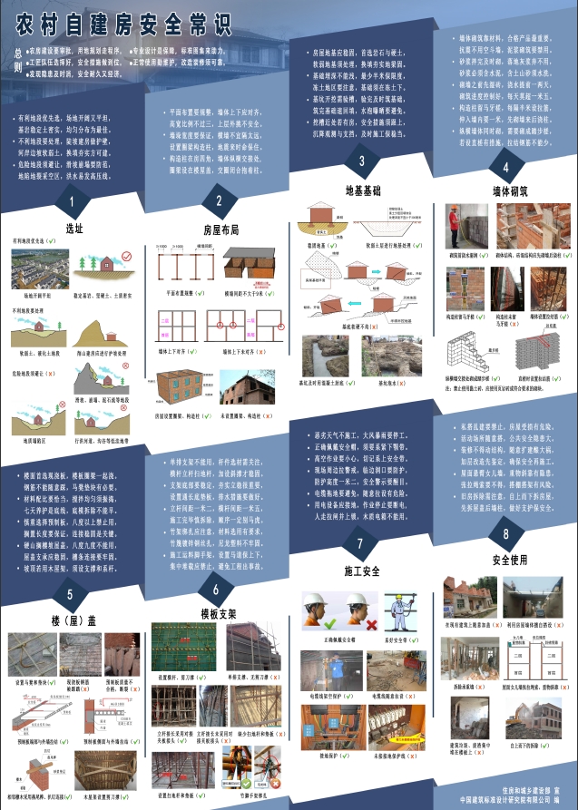 农村自建房安全常识一张图
