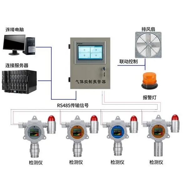 GB/T 26073-2010 有毒与可燃性气体检测系统安全评价导则