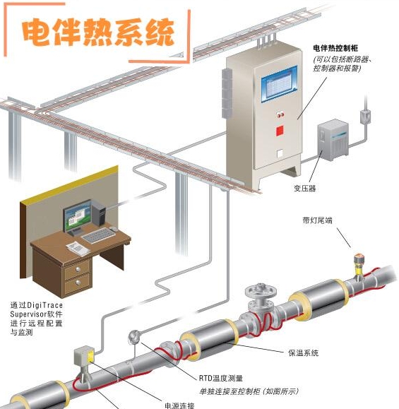 GB/T5959.10-2015/IEC60519-10:2013 电热装置的安全 第10部分：对工业和商业用电阻式伴热系统的特殊要求